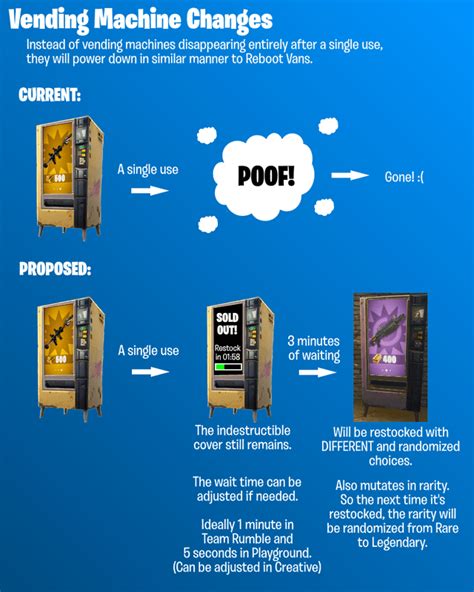 Most of them are in the major landing locations you'd expect, although at this point, they seem to be conspicuously absent from junk junction, flush factory, and snobby shores. New Fortnite Vending Machine Concept | Fortnite Insider