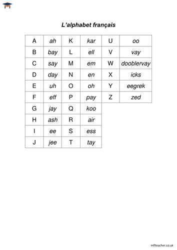 French Alphabet Sounds Sheet Teaching Resources