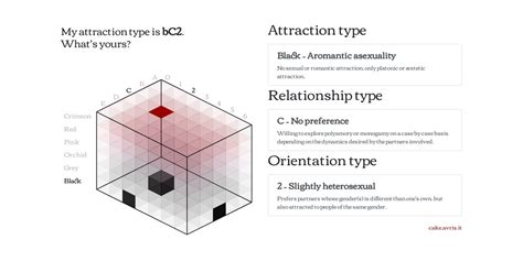 Bc2 • Attraction Layer Cake