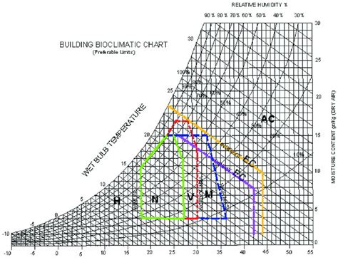 Ashrae Psychrometric Chart Download Scientific Diagram