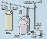Water Softener Systems San Diego Images