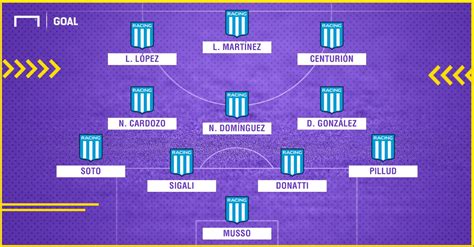 Racing viene de vencer a independiente en el clásico. ¿Cómo formaría Racing con la llegada de Centurión? | Goal.com