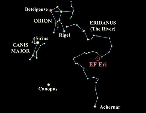 Constellation Eridanus Derivationmeaning Arabic Rivers End