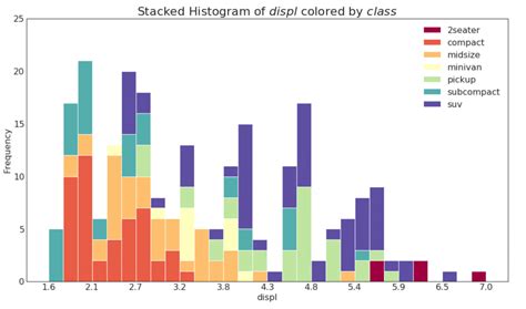 Python Plotting Stacked Histogram For Time Series Data Data Science