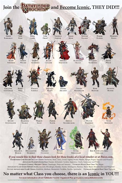 Pathfinder Iconic Characters Pax East 2016 Fantasy Character Design