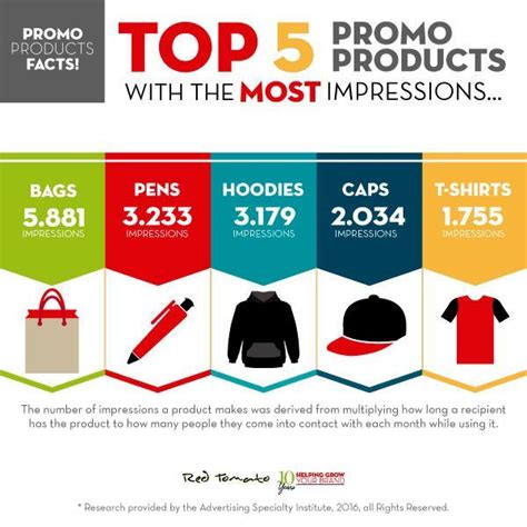 Promotional Products Agency Red Tomato Promotions Promotional