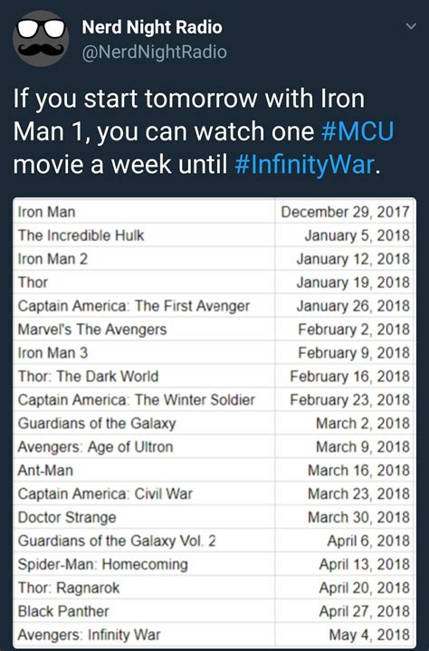 However, many fans have taken to watching the movies in chronological order. If you start now, you can watch one MCU movie a week until ...