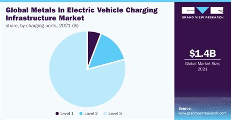 Electric Vehicle Charging Infrastructure Market Size Lupon Gov Ph