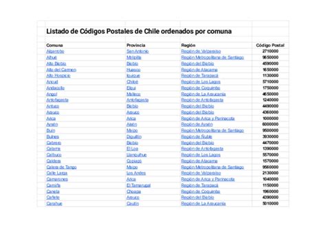 pdf listado de códigos postales de chile ordenados por comuna luis vega