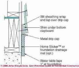 Step flashing is used where a roof meets a wall, to cover the junction of those elements, preventing leaks. Wall Flashing & Roof-Wall Flashing errors and causes of leaks
