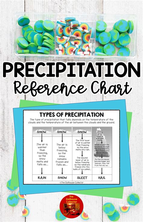 Precipitation Worksheet 4th Grade