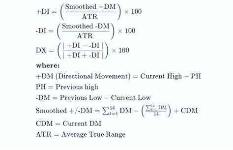 Average Directional Movement Index Introduction To Trend