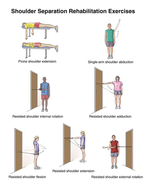 Shoulder Exercises For Stroke Patients Richard Min