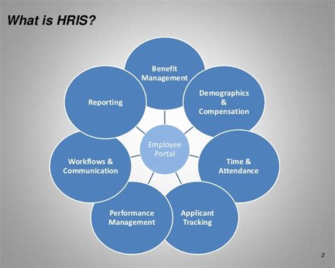 6 Components Of Human Resource Information Systems Hris