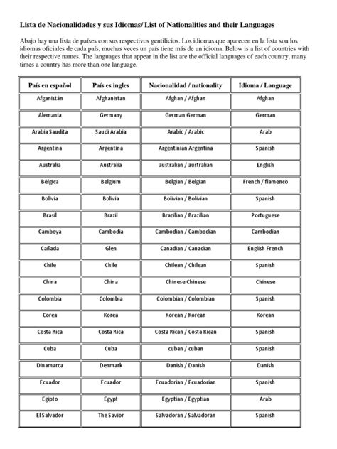Lista De Nacionalidades Y Sus Idiomas De 50 Paises En Ingles 50 Verbos