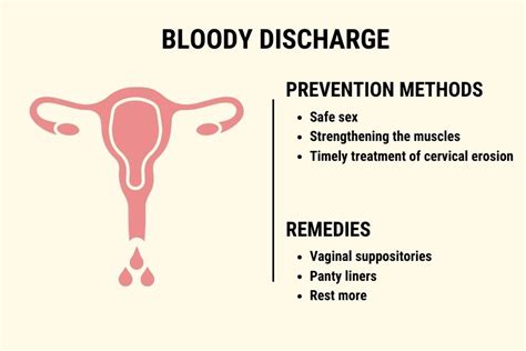 Bloody Discharge In Pregnancy Symptoms And Remedies