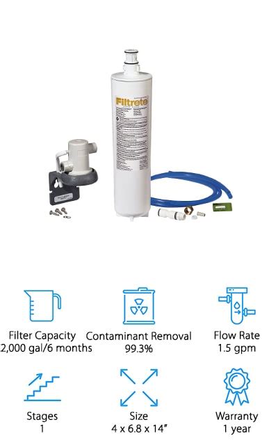 Check spelling or type a new query. 10 Best Under Sink Water Filters 2020 [Buying Guide ...