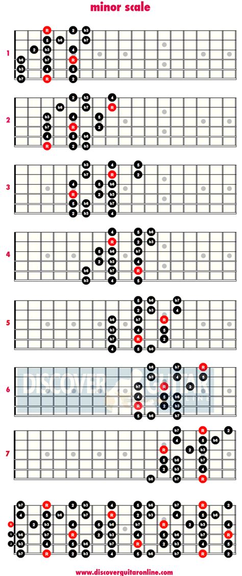 Minor Scale 3 Note Per String Patterns Discover Guitar Online Learn