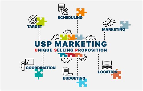 How To Create A Powerful Unique Selling Proposition Usp Kaseya