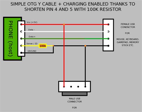 Android Charger Wiring Diagram Hole Wiring