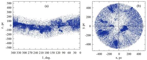 Distribution Of The Pms1 Sample Stars After Eliminating The High