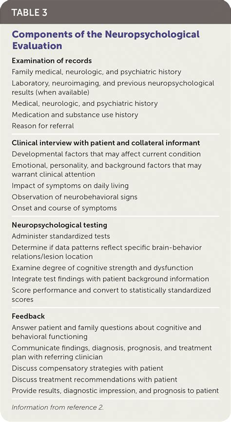 Neuropsychological Evaluations In Adults Aafp