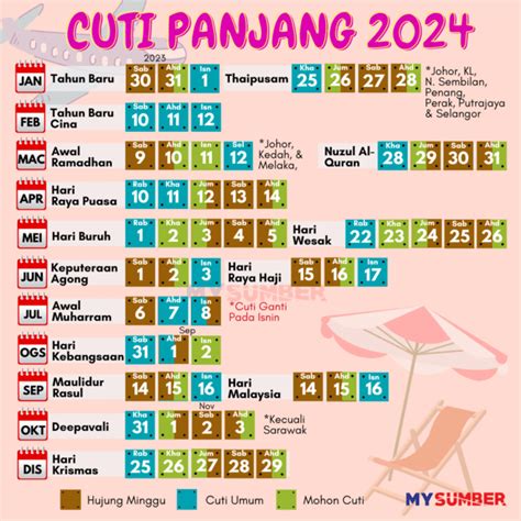 Ini Senarai Cuti Sekolah And Cuti Panjang Tahun 2024 Untuk Mudah Rancang