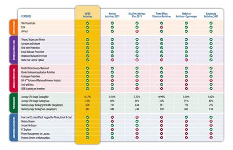 Have you got any other competitive analysis techniques to add to the list? How to Create a Competitive Analysis - Matrix | Samples ...