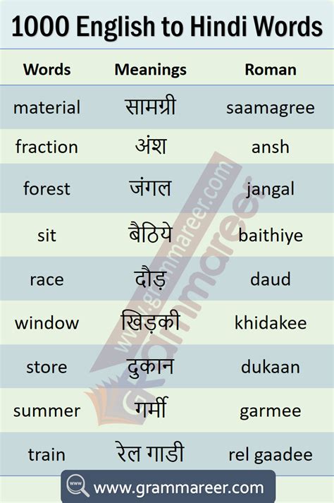 English Vocabulary With Hindi Meaning Zohal
