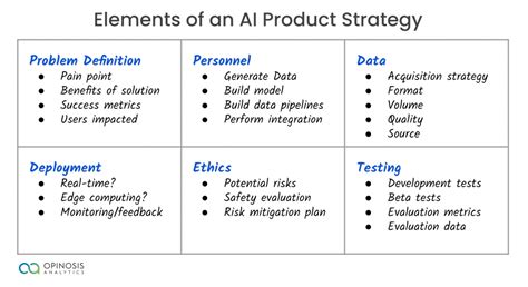 What Is An Ai Strategy And Why Every Business Needs One