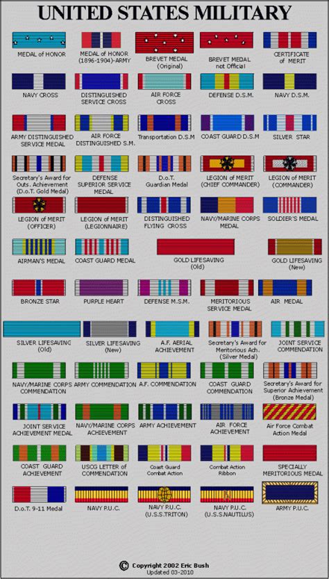 List Of Chart Of Us Military Medals Ideas