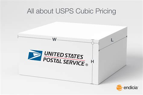 Which is cheaper ups or usps? What is USPS Cubic Pricing? [Updated with 2017 Cubic Rates ...