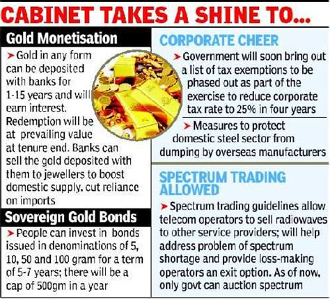 Which is the best gold savings scheme in india? Govt nod for gold bonds, new monetization scheme - Times ...
