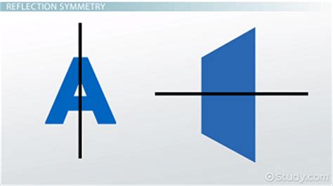 Two basic ones will be considered in this introduction: What is Symmetry in Math? - Definition & Concept - Video ...