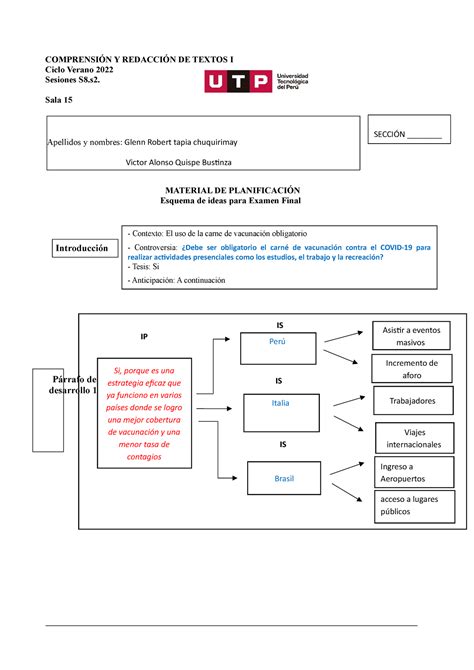 S8s1 Esquema Examen Final Verano 2022 ComprensiÓn Y RedacciÓn De