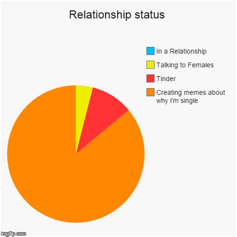 Relationship Status Imgflip