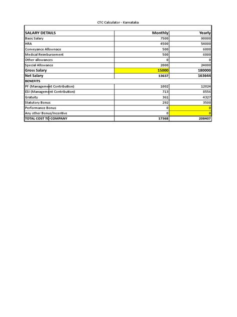 Ctc Calculatorxls Employee Relations Factor Income Distribution