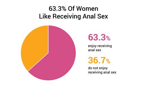 do women like anal sex telegraph