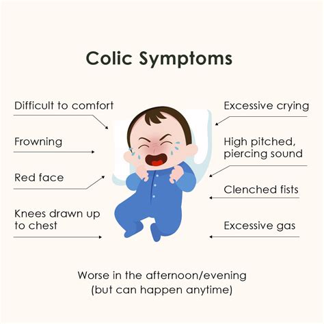 How Do I Know If My Baby Has Colic Baby Colic Symptoms Mamaway Maternity