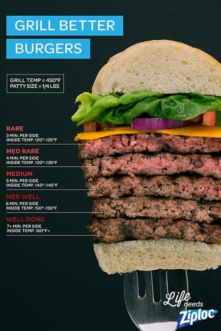 50 Unique Homemade Burgers To Explode Your Taste Buds Cooking