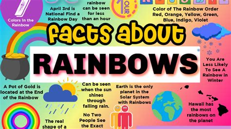 50 Unbelievable Facts About Rainbows Ultimate Guide 2024