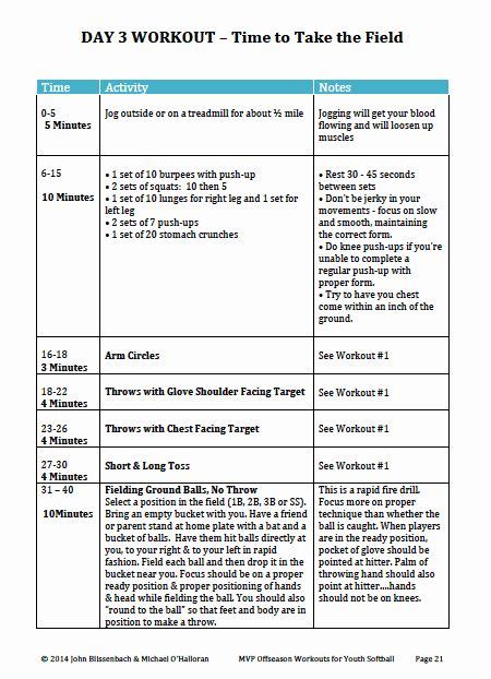 Download as pdf, txt or read online from scribd. College Football Practice Schedule Template Lovely Fseason ...