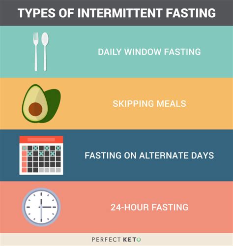 Intermittent Fasting For Weight Loss How It Works And How To Get
