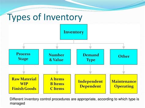 What Is Inventory Types Of Inventory Urdu Hindi Youtube Gambaran