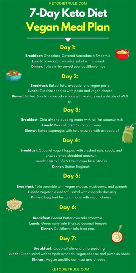 7 Day Meal Plan Keto Printable Keto Food List