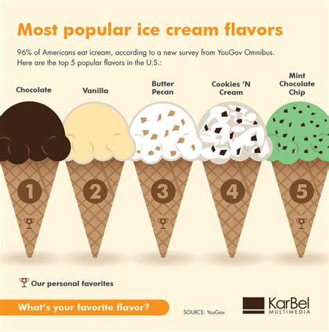 Top Ten Ice Cream Flavors That Make People Happy Dail