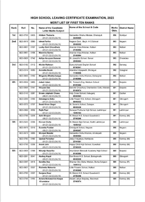 SEBA Result 2023 Toppers List HSLC ASSAM Final Results Gazette 2023