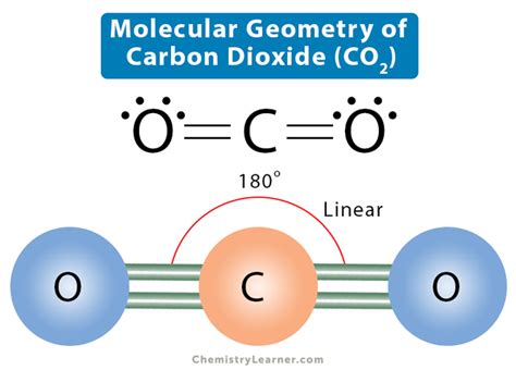 Co Lewis Structure Molecular Geometry