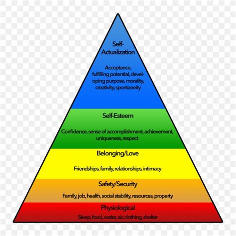 Maslow S Hierarchy Of Needs Motivation Hot Sex Picture