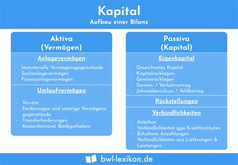 Kapital Definition Erkl Rung Beispiele Bungsfragen